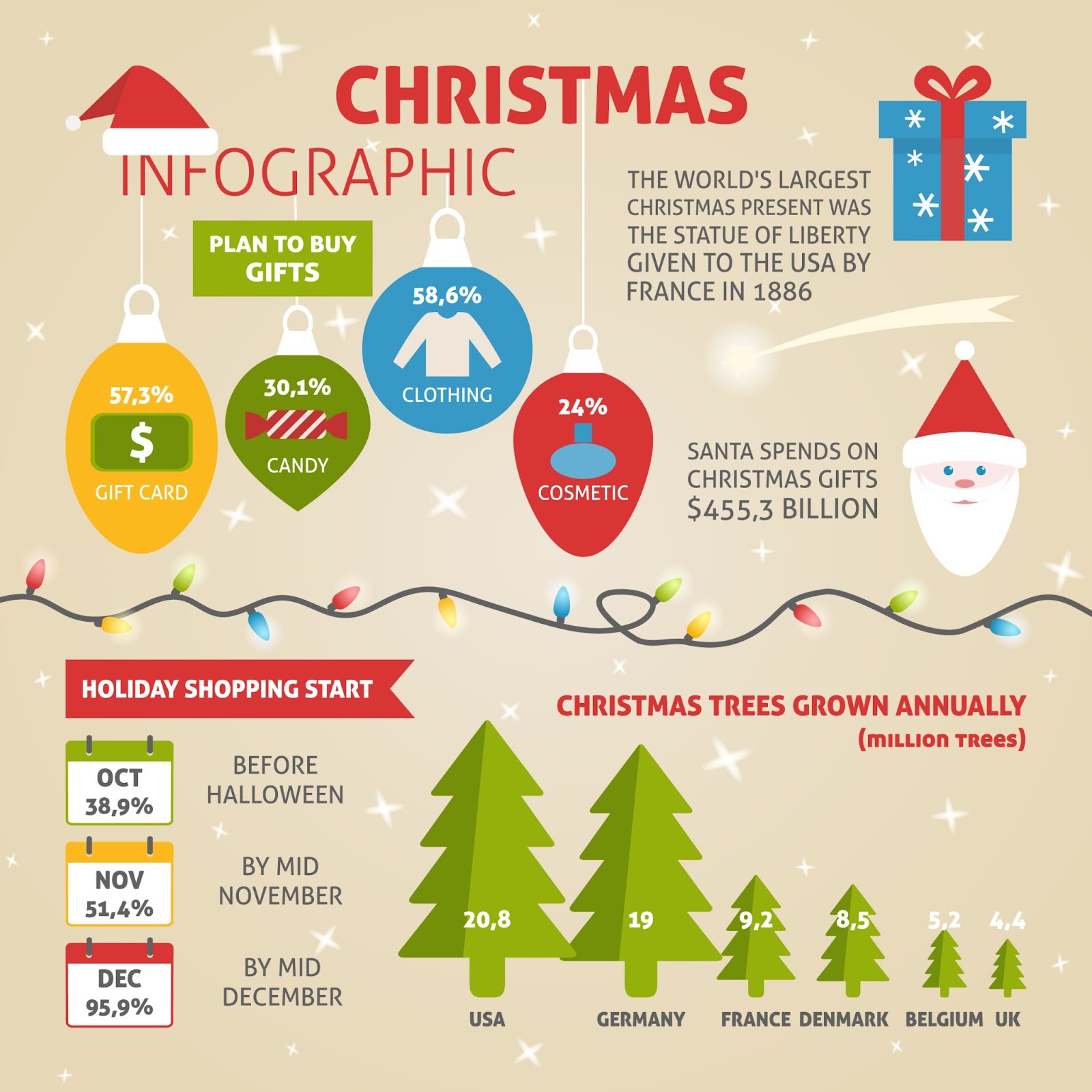 Holiday Infographics - HomeSelfe RE - Real Estate Professionals