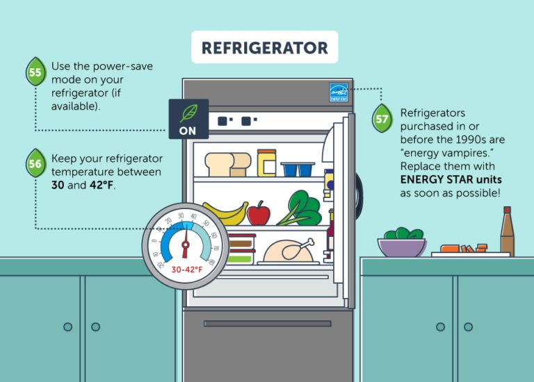 100 Ways to Save Energy - HomeSelfe